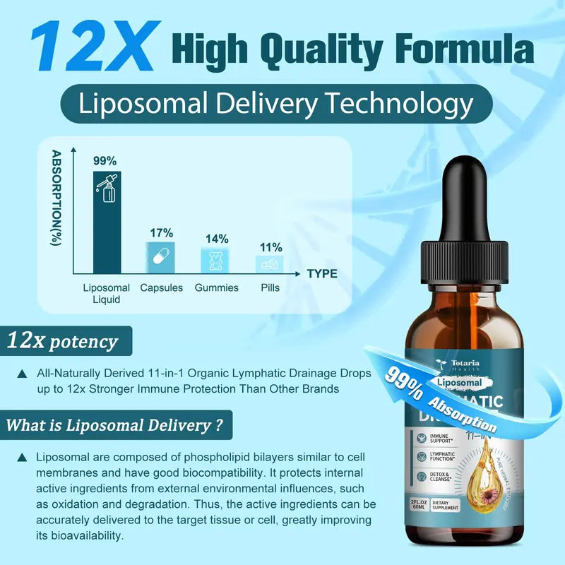 Totaria Health Liposomal Lymphatic Drainage